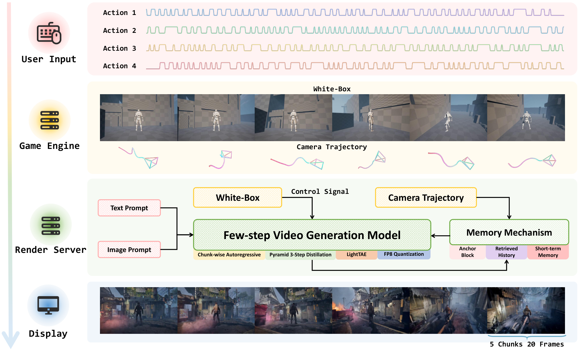 Magpie's division between gameplay execution and pixel rendering