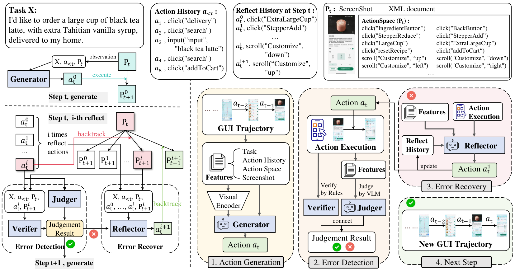 BacktrackAgent architecture