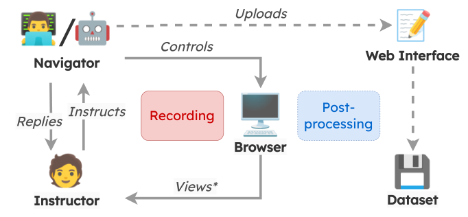 WebLINX data collection
