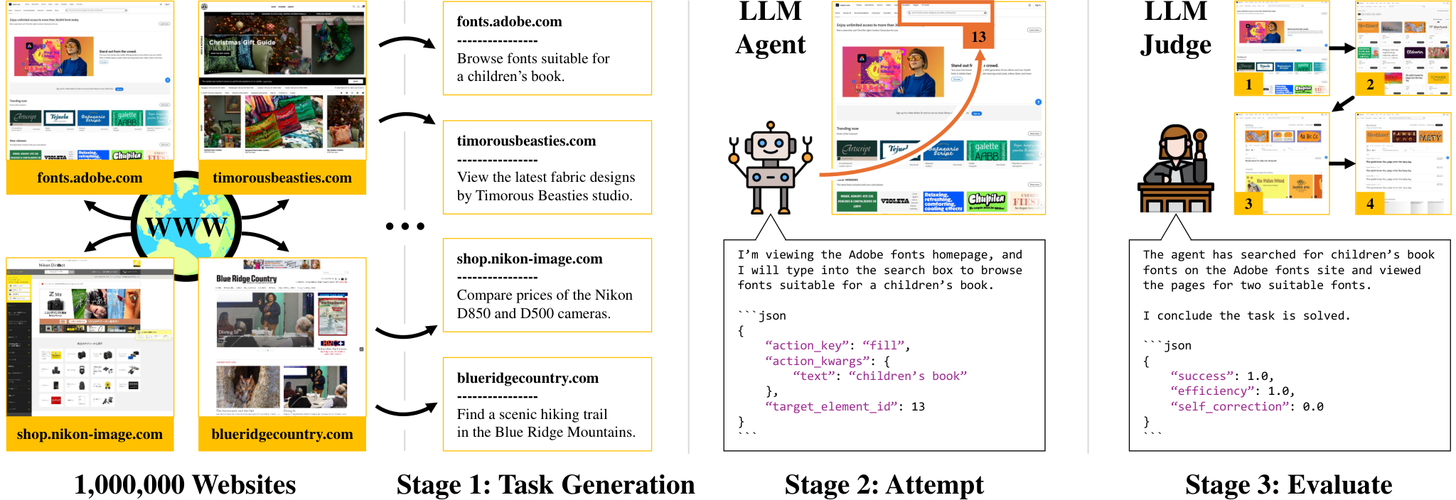InSTA three-stage data pipeline