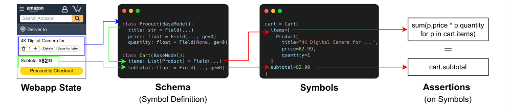 WebTestPilot symbolization