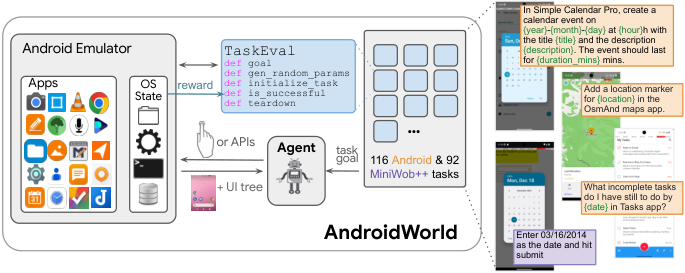 AndroidWorld structure