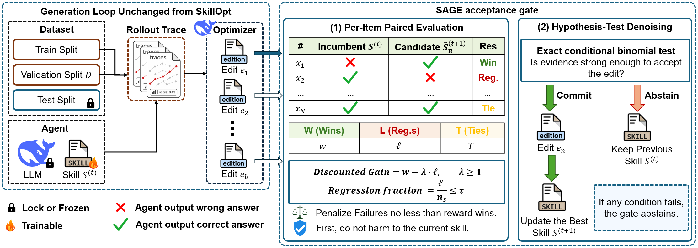 The SAGE statistical acceptance gate